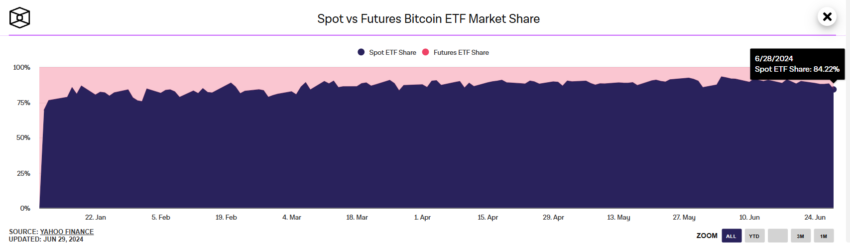 Spot Bitcoin ETF Market Share.
