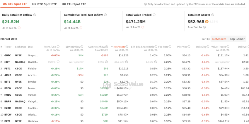 US Spot Bitcoin ETFs Data