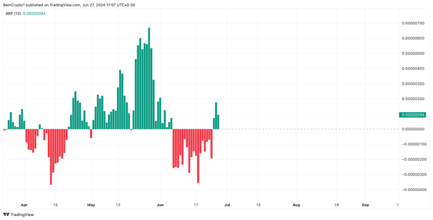 Pepe Analysis. Source: TradingView