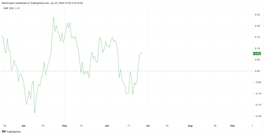 Pepe Analysis. Source: TradingView
