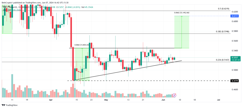 XRP Price Analysis.