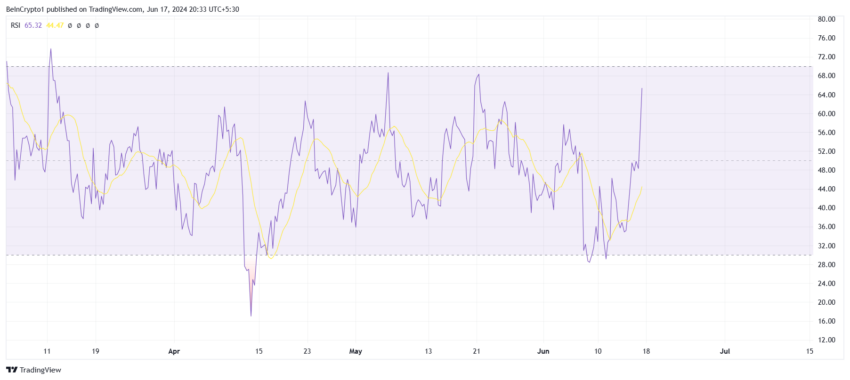 XRP RSI.