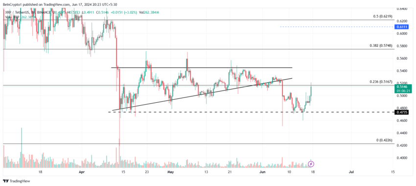 XRP Price Analysis.