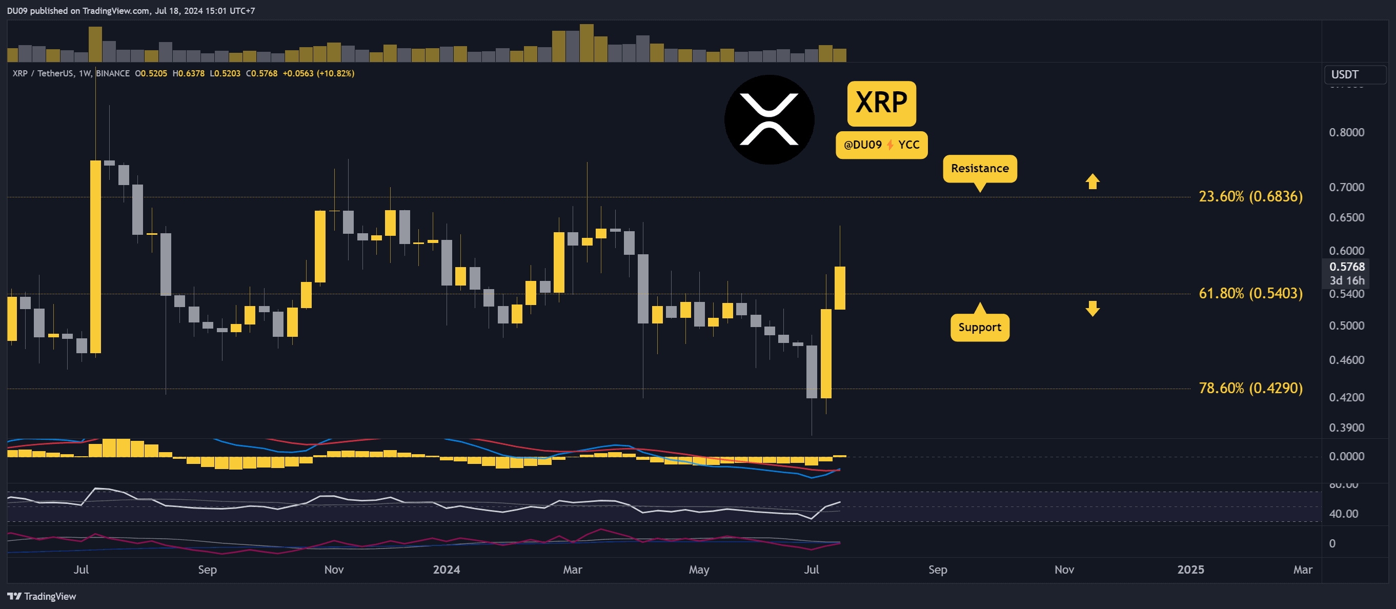XRPUSDT_2024-07-18_15-01-47