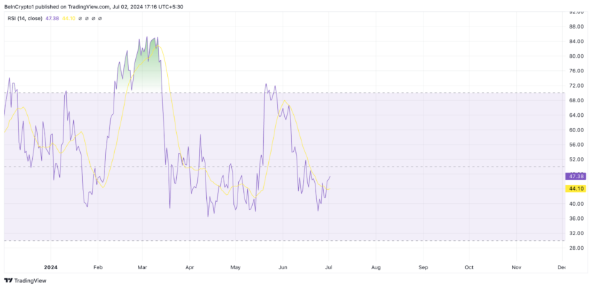 Ethereum Analysis