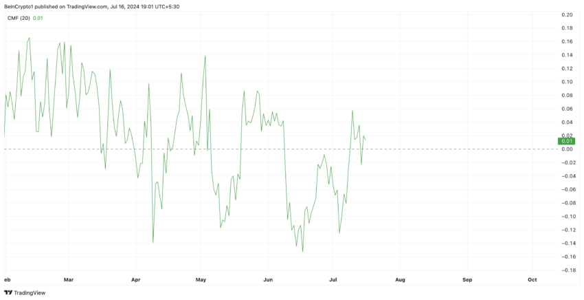 Arbitrum Analysis. Source:&nbsp;TradingView