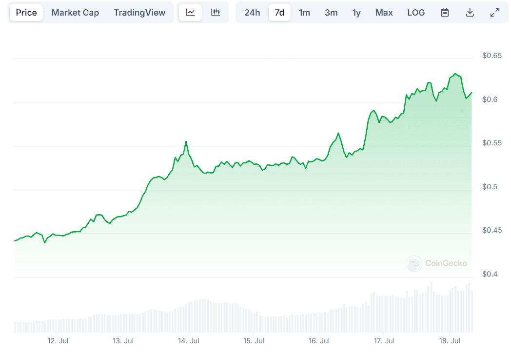 XRP Price