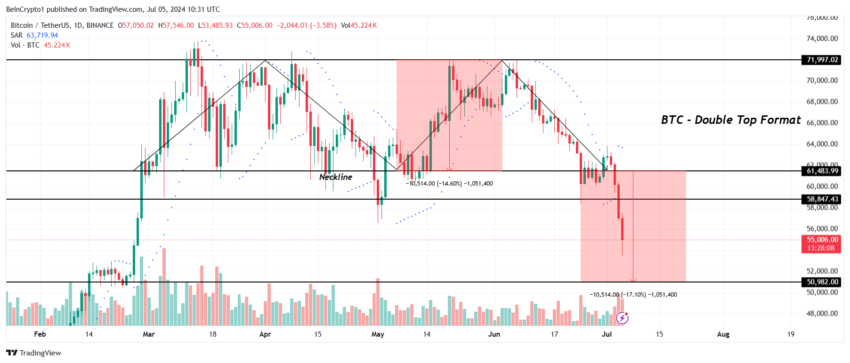 Bitcoin Price Analysis.