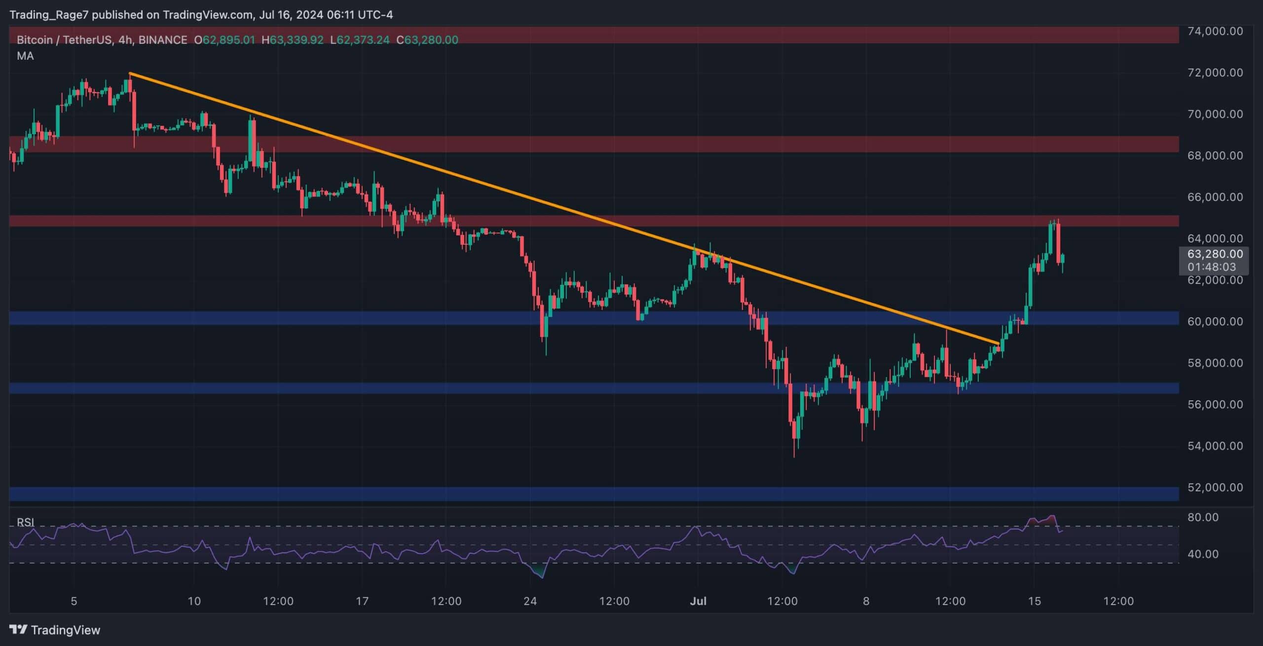 btc_price_chart_1607242