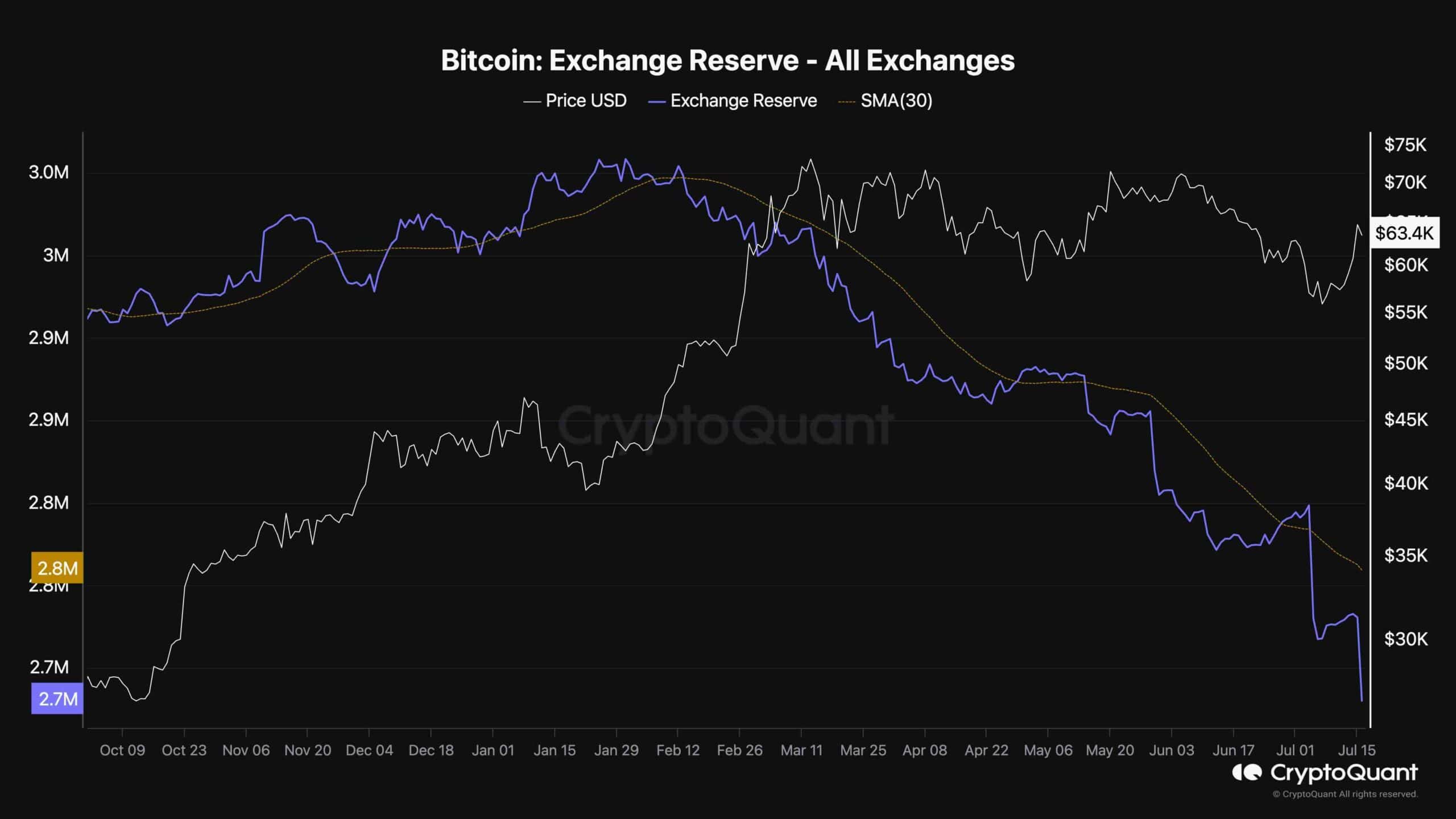 btc_exchange_reserves_chart_1607241
