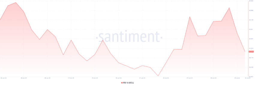 Solana ETF bearish momentum
