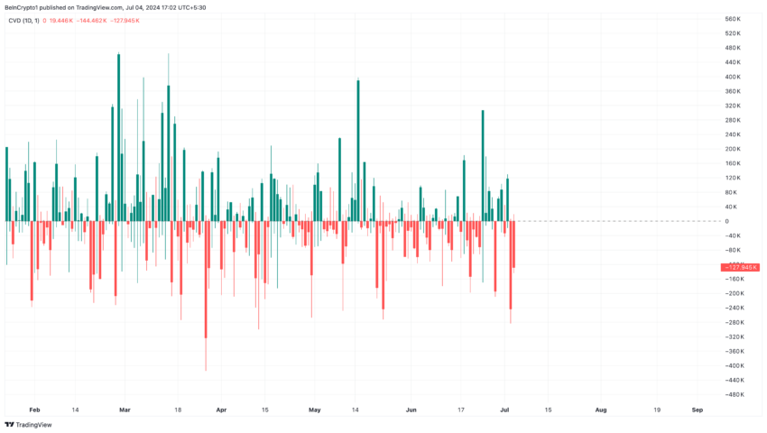 Solana ETF alongisde SOL selling pressure