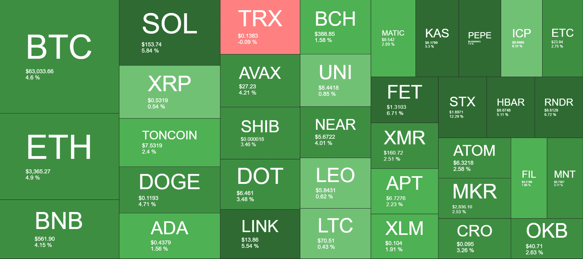 Cryptocurrency Market Overview. Source: QuantifyCrypto