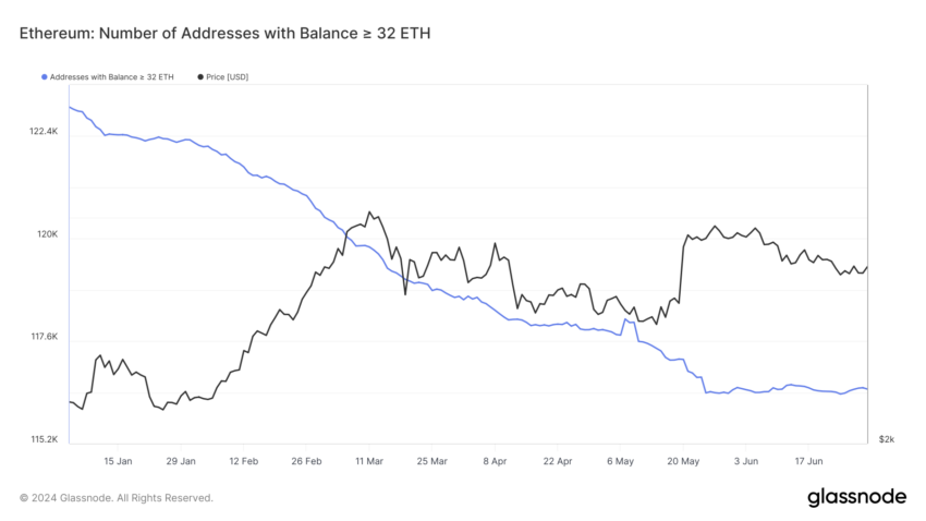Ethereum Validator Addresses. 
