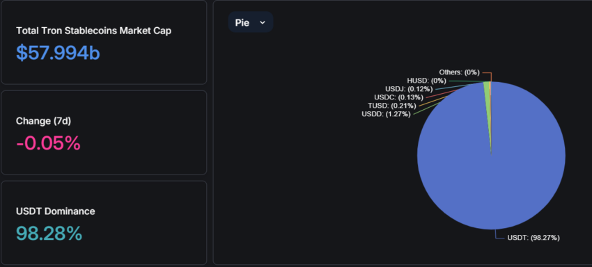 Tron Stablecoin