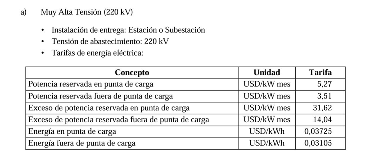 Miners electricity tariffs