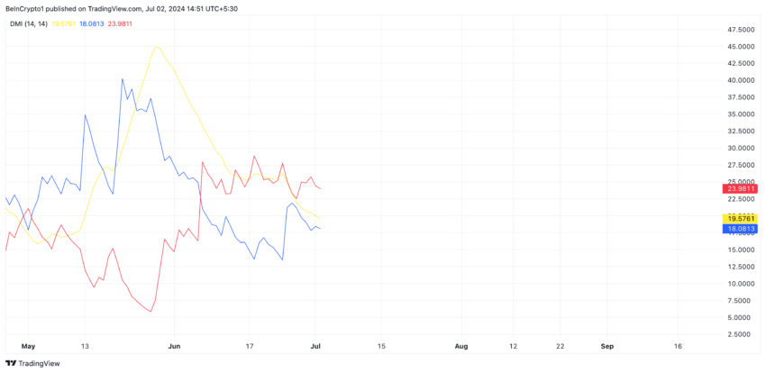 Pepe Analysis. Source: TradingView