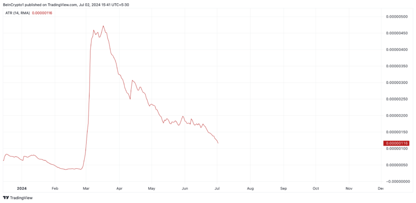 Shiba Inu Analysis. Source: TradingView