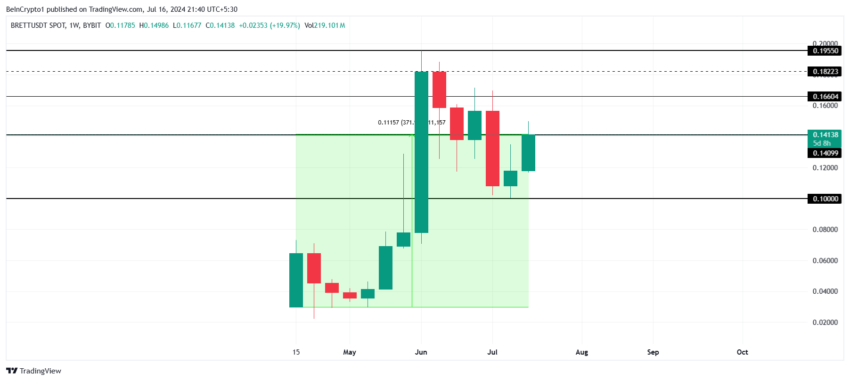 Brett Price Analysis.