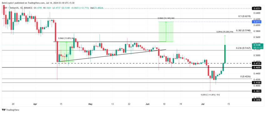 XRP Price Analysis.
