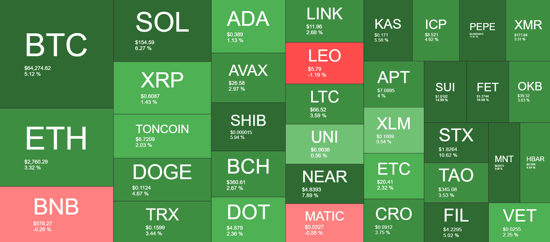 Cryptocurrency Market Overview. Source: QuantifyCrypto