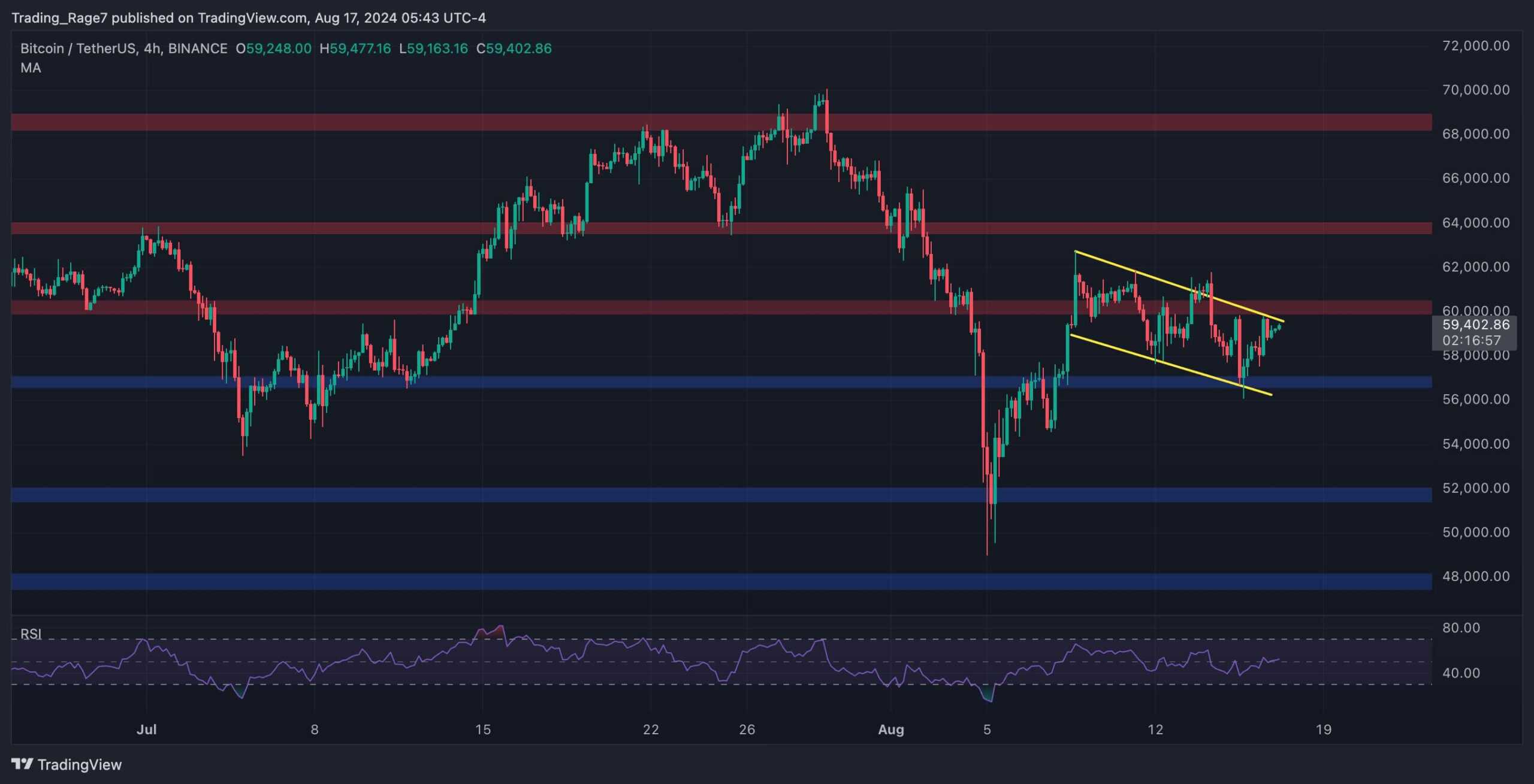 btc_price_chart_1708242