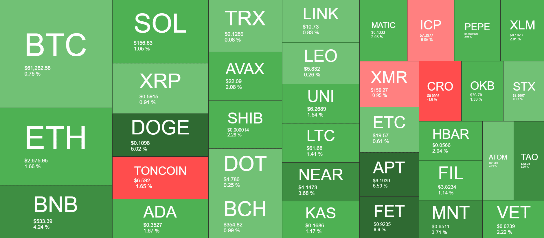 Cryptocurrency Market Overview. Source: QuantifyCrypto