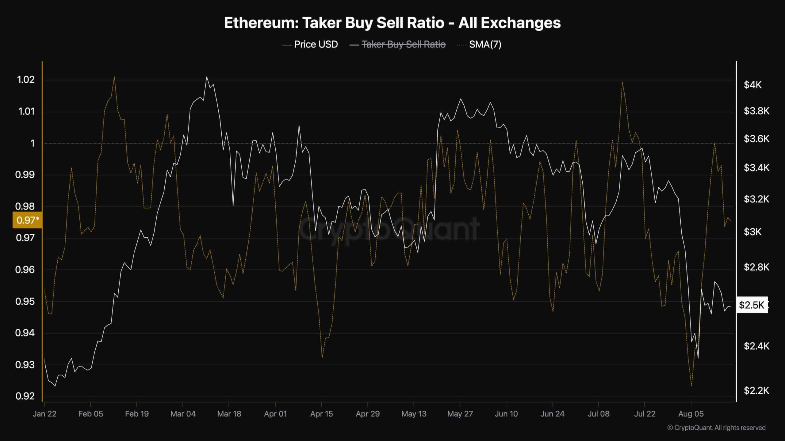 eth_taker_buy_sell_ratio_chart_1708241