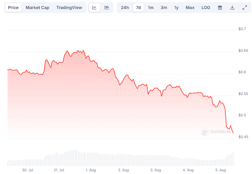 XRP Price