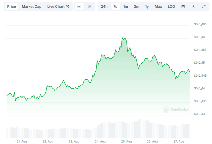 SHIB Price