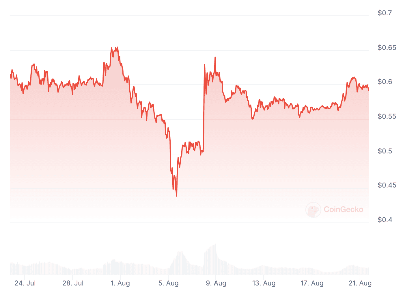 xrp_price_chart_2108241