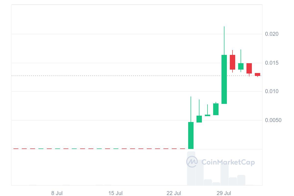 CAIR Price Analysis.