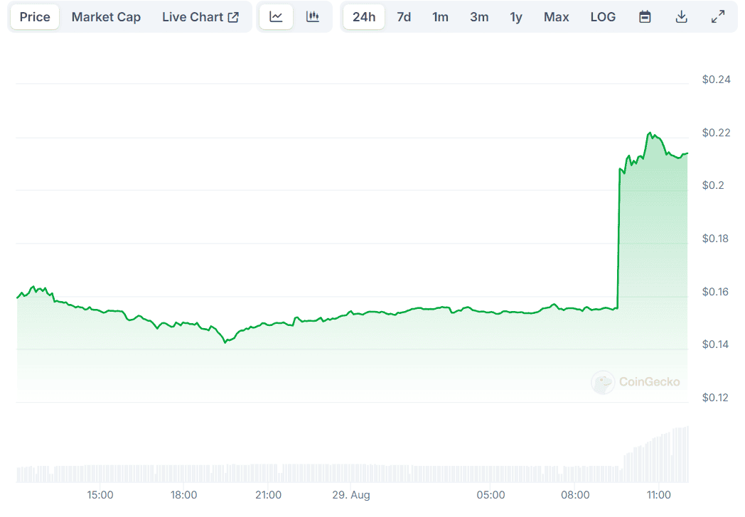 CHESS Price