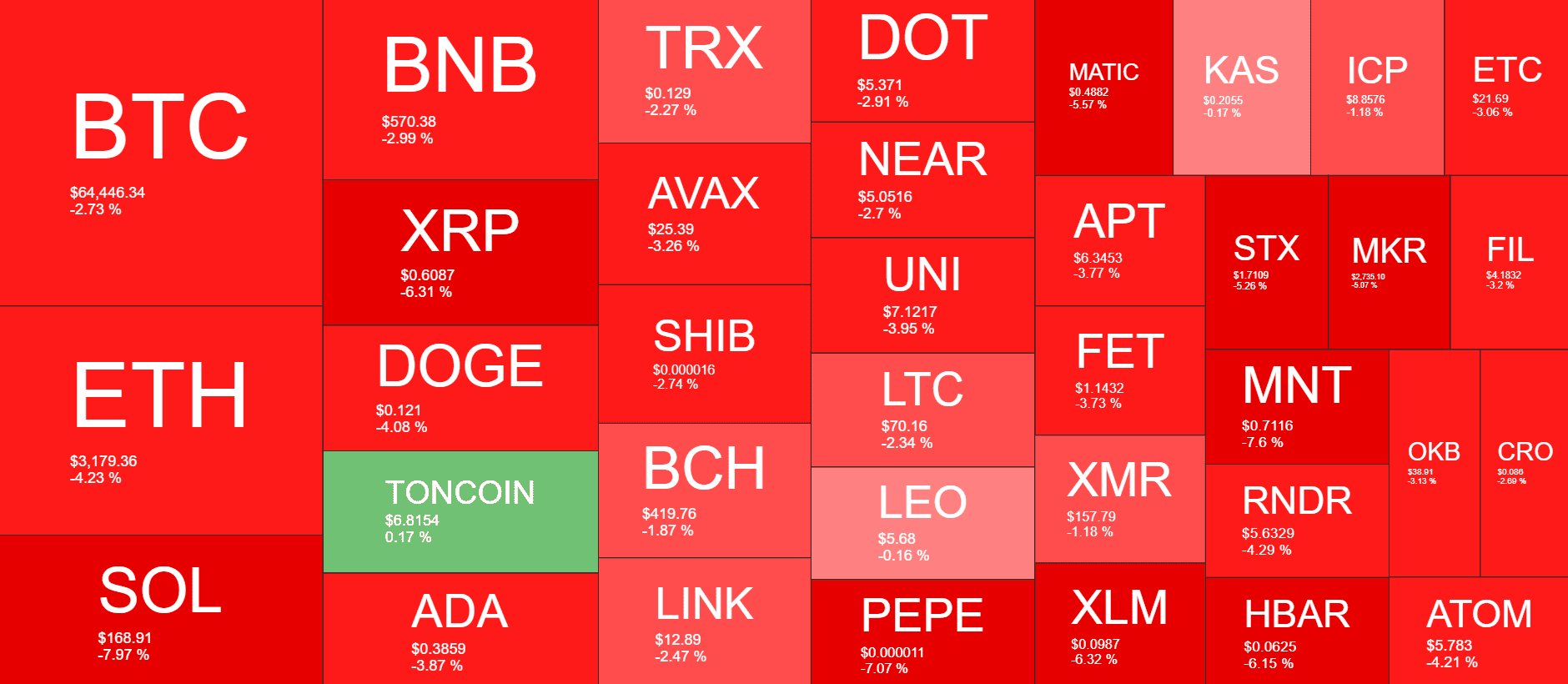 Cryptocurrency Market Overview. Source: QuantifyCrypto
