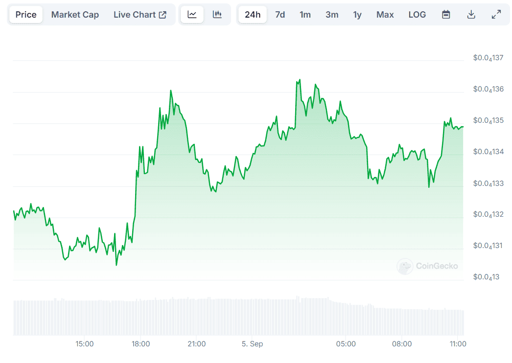 SHIB Price