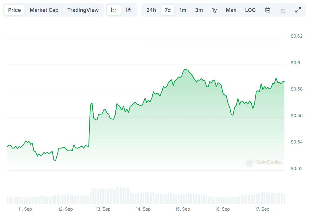 XRP Price