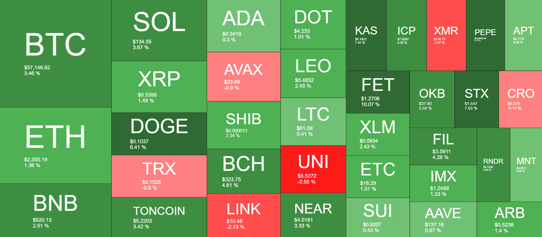 Cryptocurrency Market Overview. Source: QuantifyCrypto