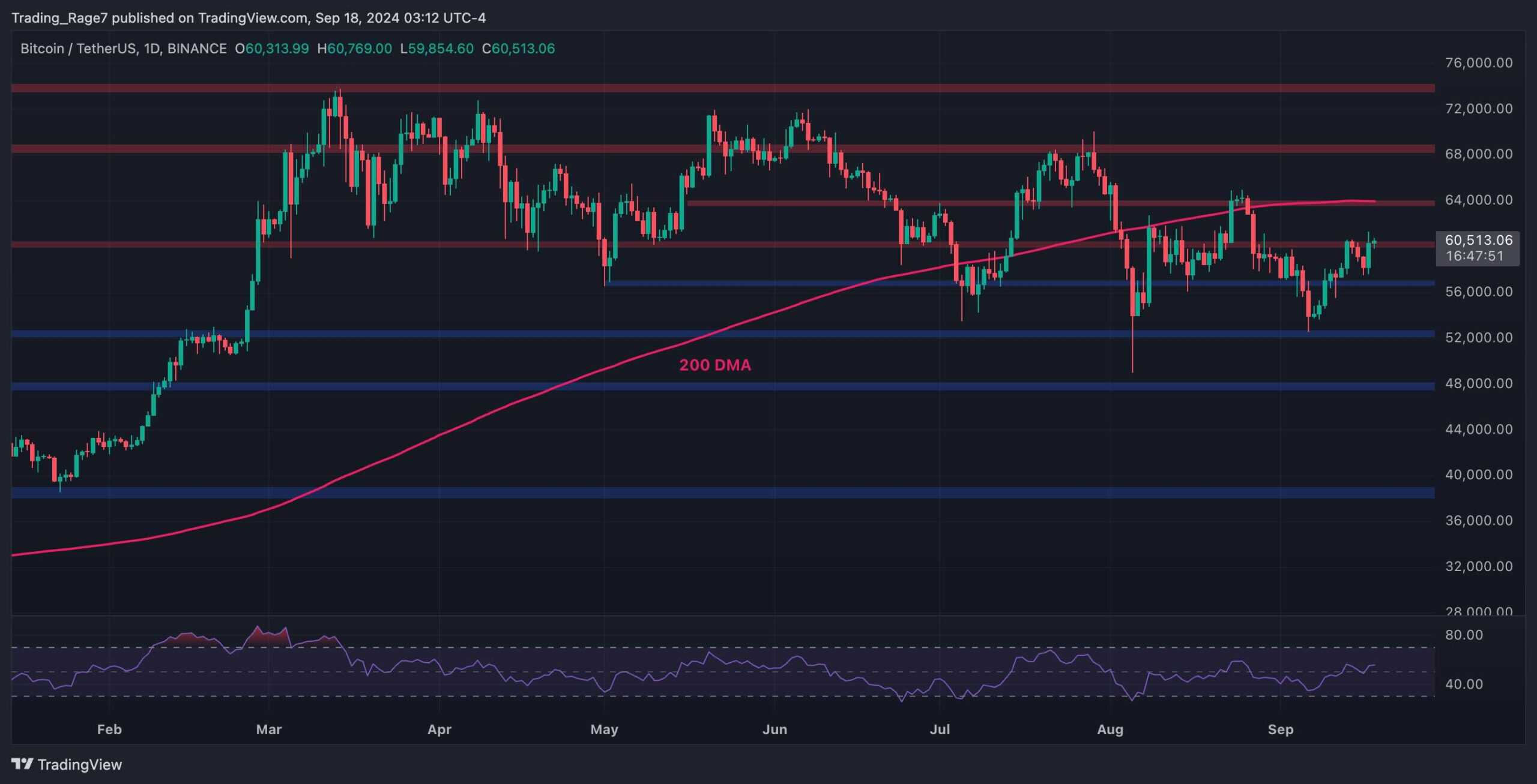 btc_price_chart_1809241