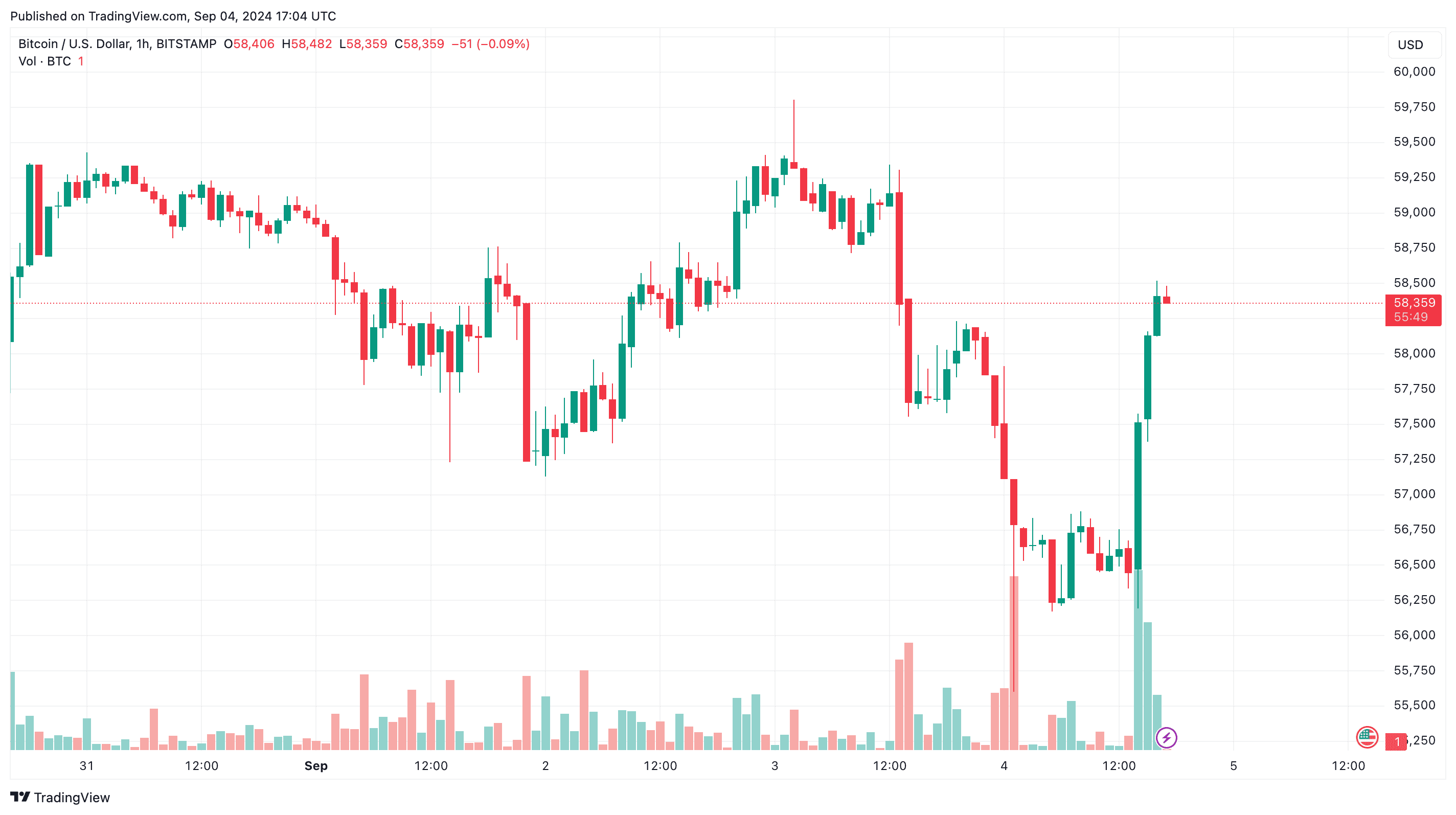 btc_price_chart_0409241