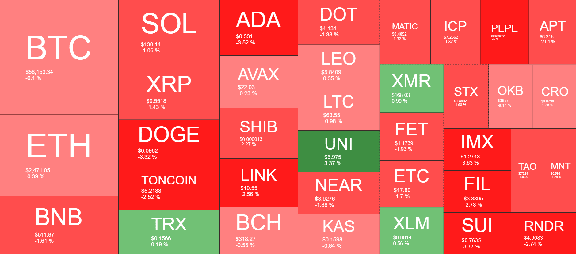 Cryptocurrency Market Overview. Source: QuantifyCrypto