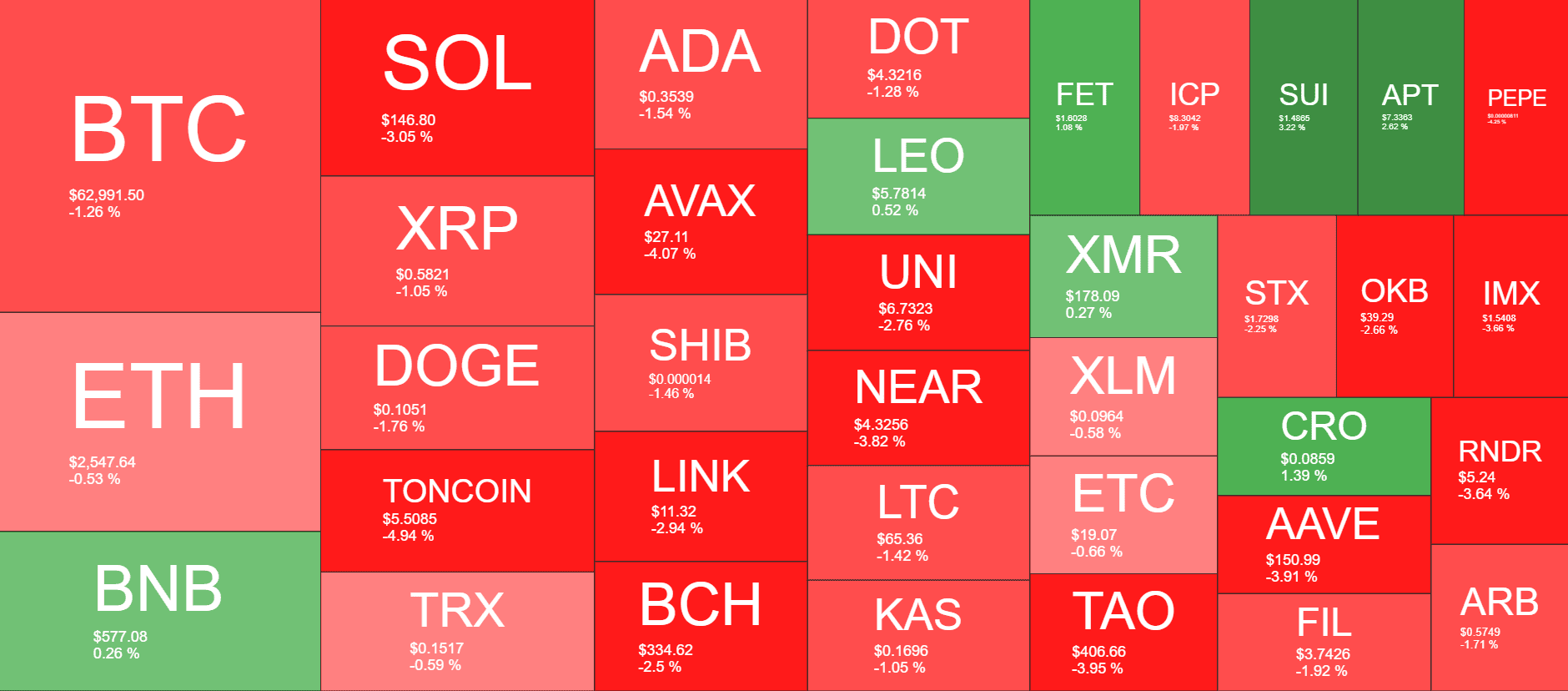 Cryptocurrency Market Overview. Source: QuantifyCrypto