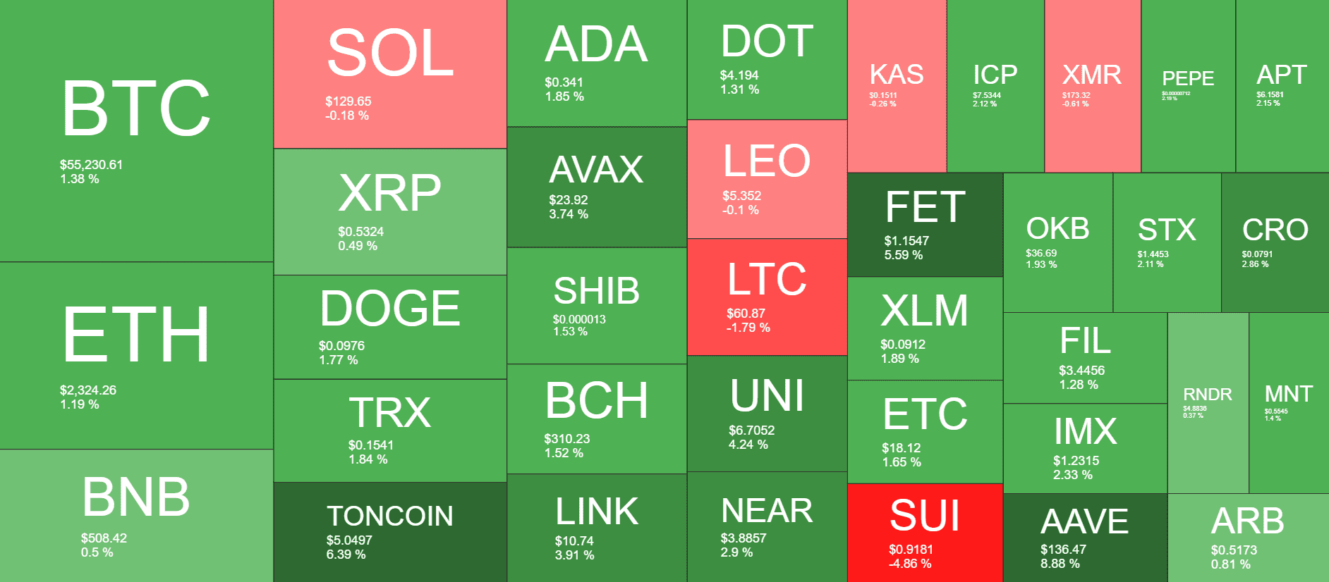 Cryptocurrency Market Overview. Source: QuantifyCrypto