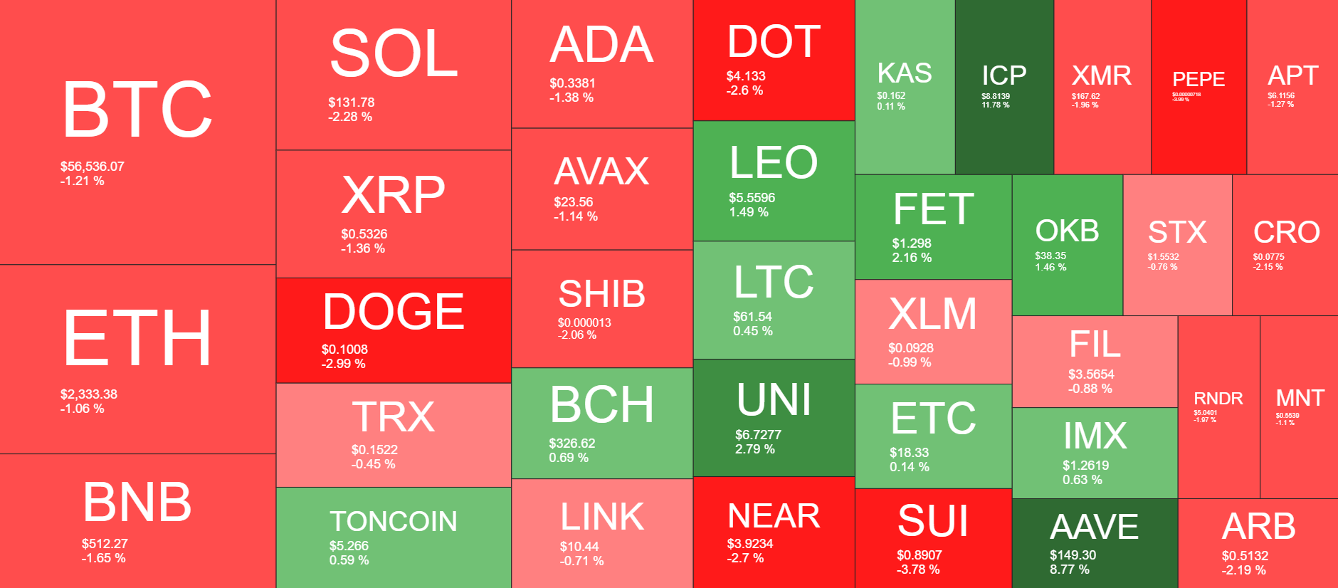 Cryptocurrency Market Overview. Source: QuantifyCrypto