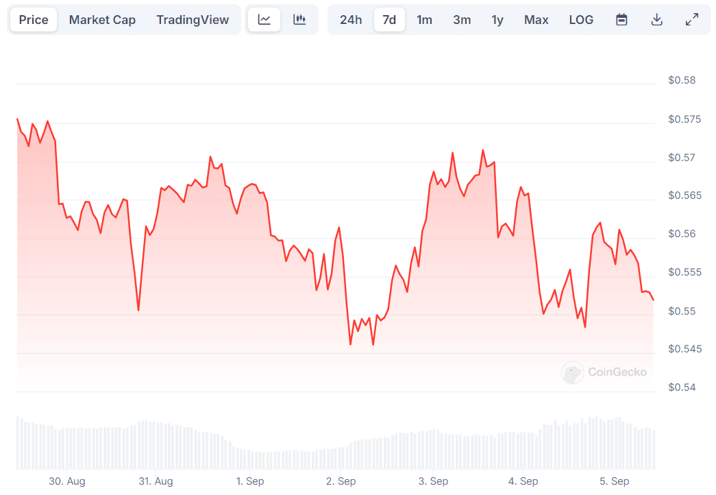 XRP Price