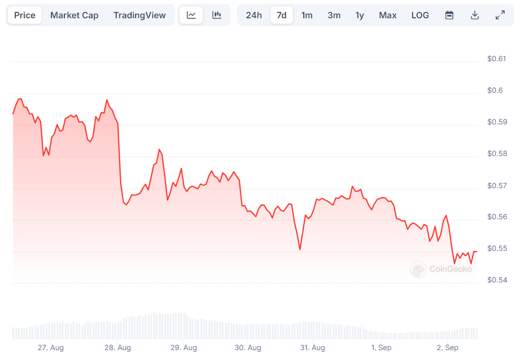 XRP Price