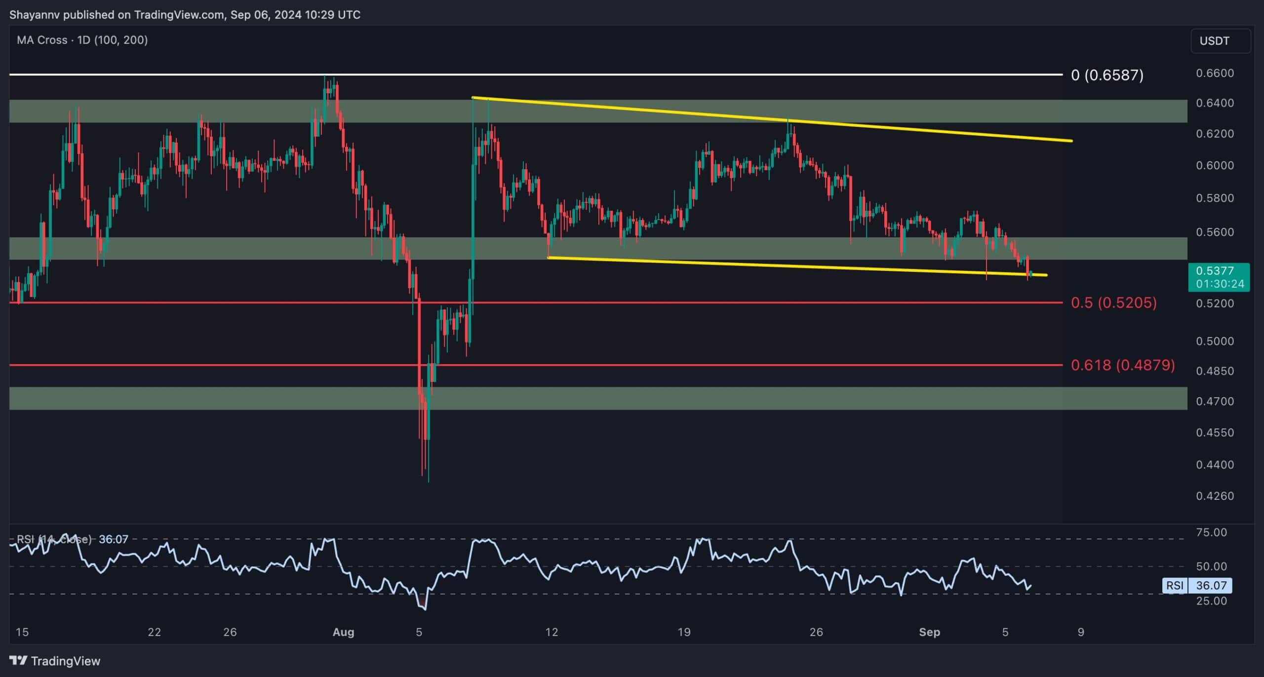 xrp_price_0609242