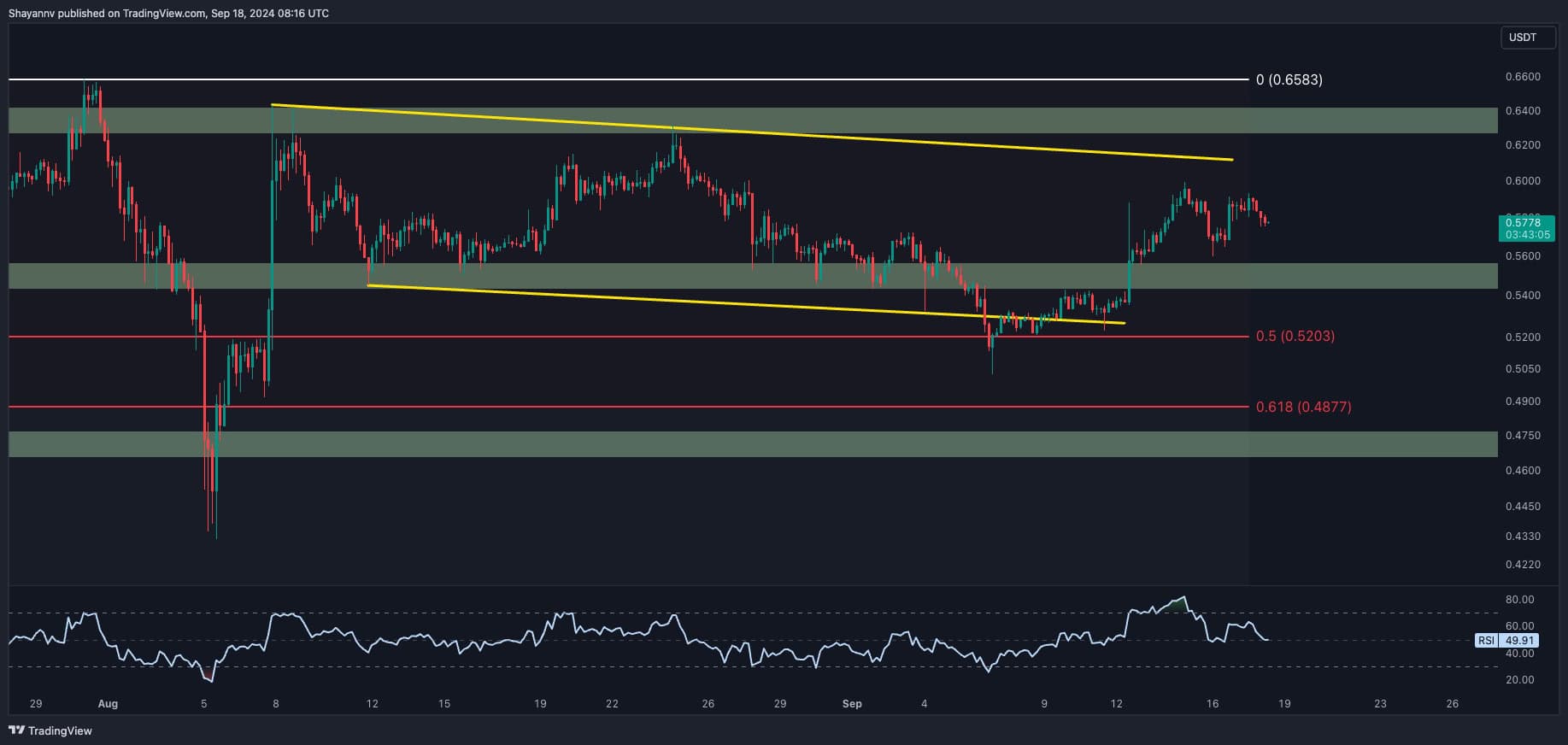 xrp_price_chart_1809242