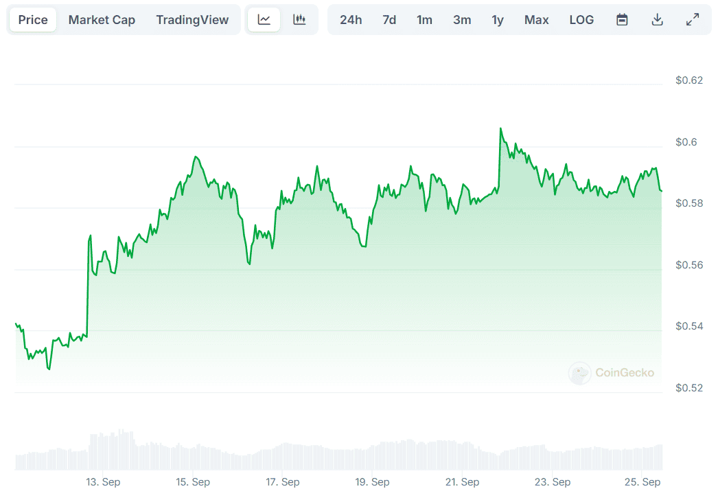 XRP Price