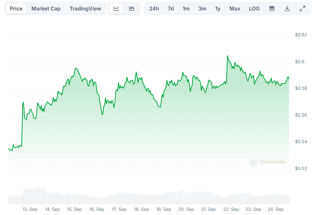XRP Price
