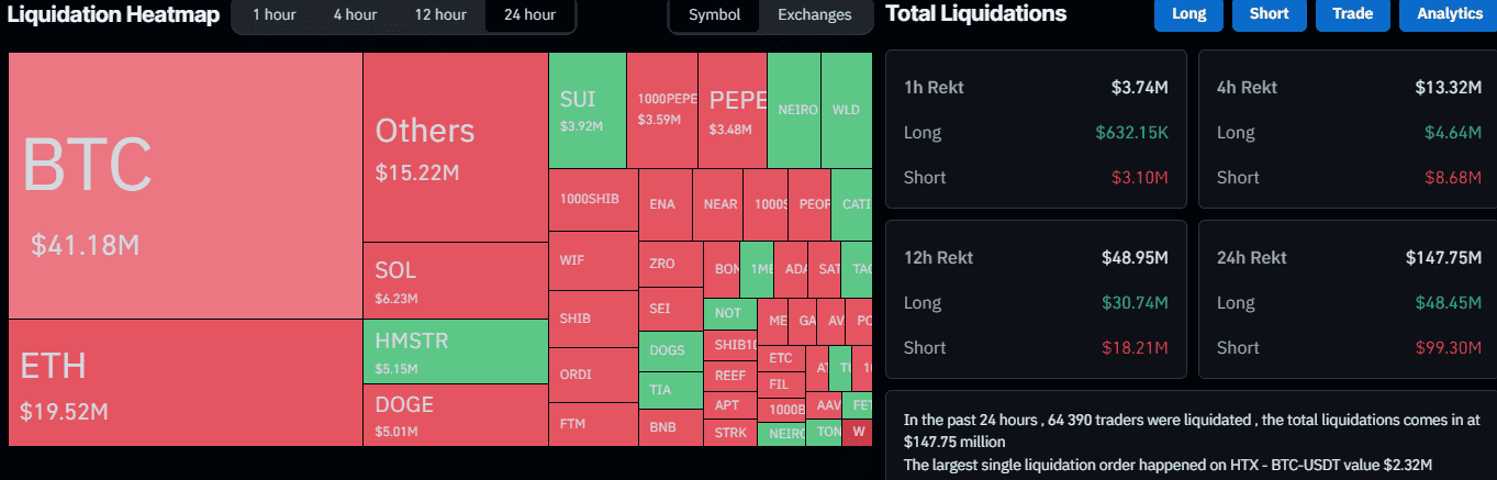 Liquidations Heat Map. Source: CoinGlass